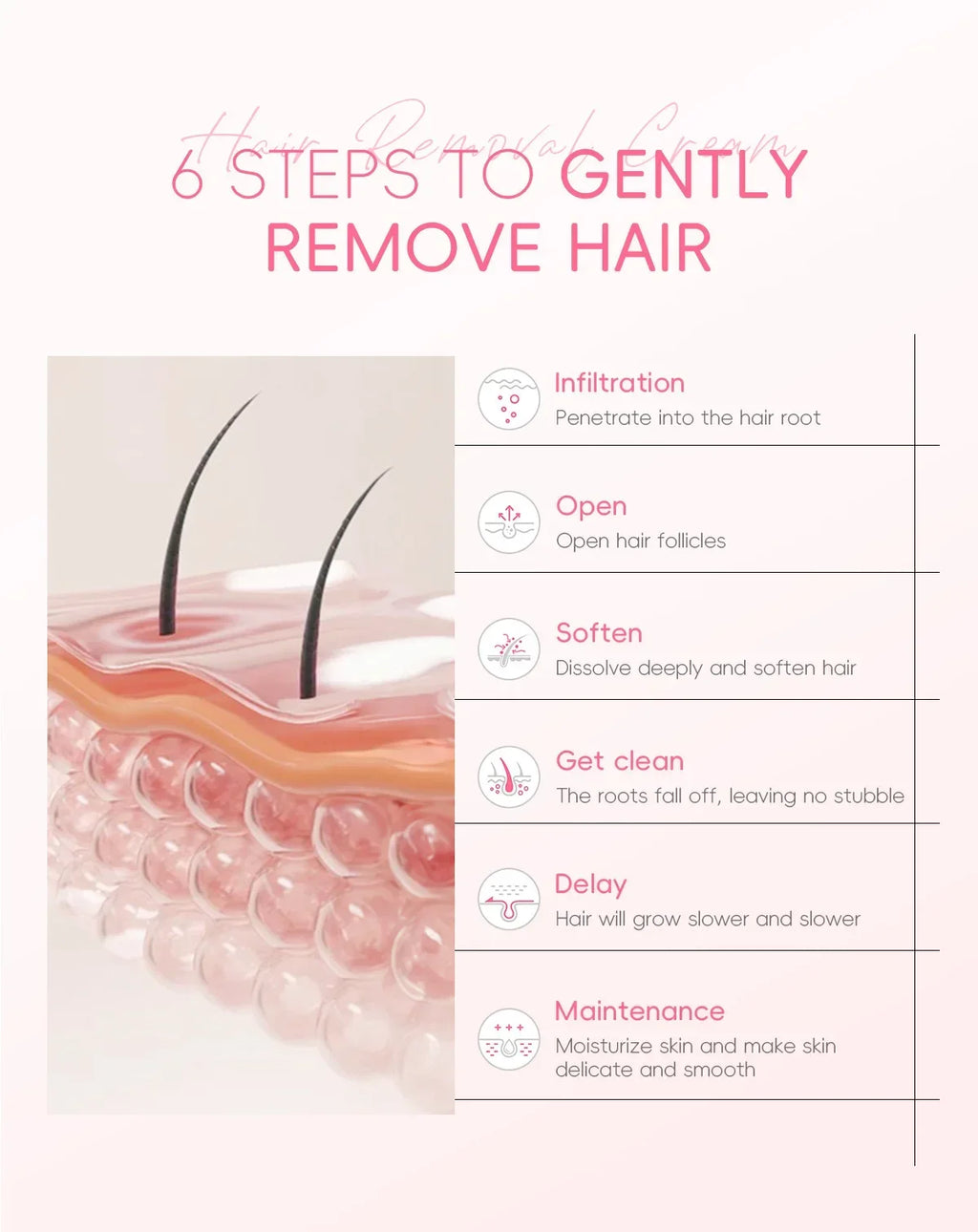 LAIKOU Sakura Hair Removal Cream Fast Painless Hair Growth Inhibitor Arm Armpit Legs Intimate Areas for Men Woman 50g